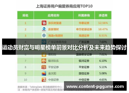 运动员财富与明星榜单前景对比分析及未来趋势探讨