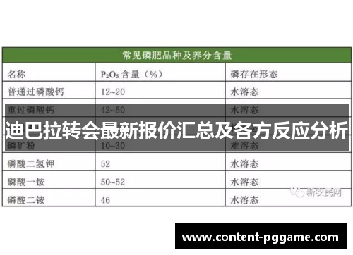 迪巴拉转会最新报价汇总及各方反应分析