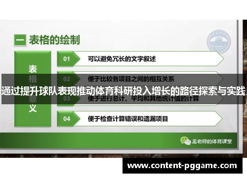 通过提升球队表现推动体育科研投入增长的路径探索与实践